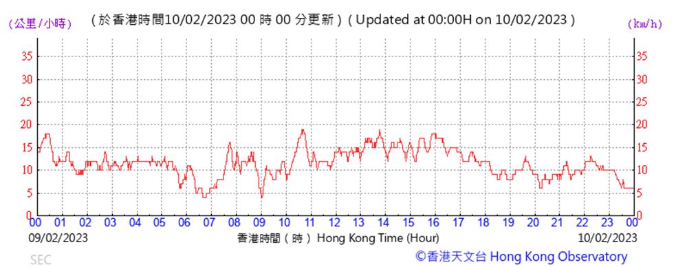 Chart
Description automatically generated